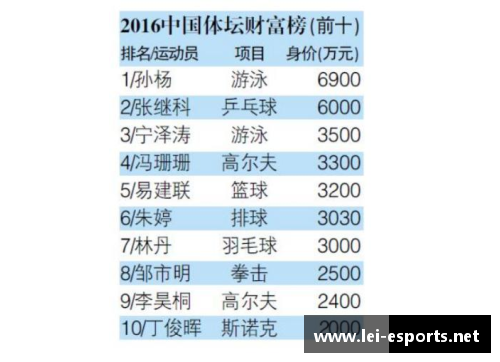 2024年全球年轻体育明星排行榜揭晓：谁是新兴运动界的领军者