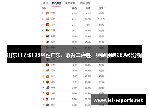 山东117比108险胜广东，取得三连胜，继续领跑CBA积分榜